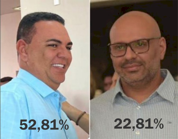 Divulga SRN publica resultado de pesquisa para prefeito em São Raimundo Nonato