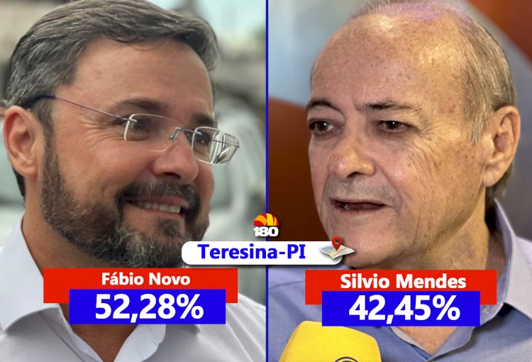 Diferença de Fábio Novo para Sílvio Mendes já é de quase 10%, aponta pesquisa