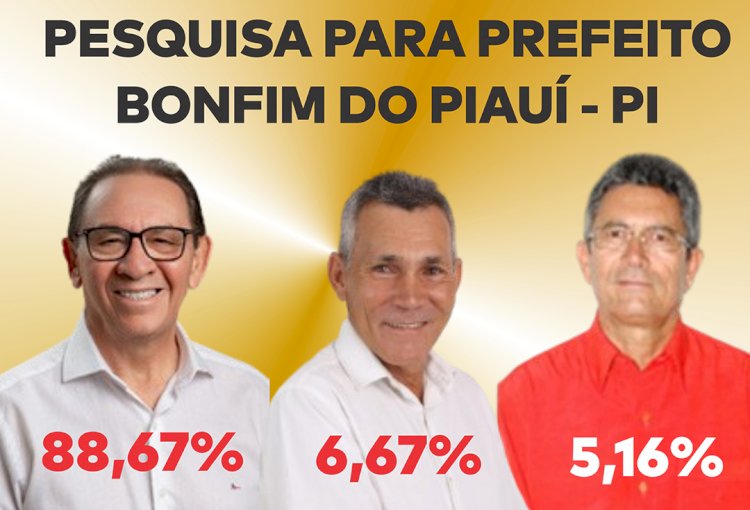 Pesquisa Divulga SRN aponta Paulo Henrique (MDB) liderando pesquisas em Bonfim do Piauí